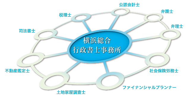 ネットワーク概念図